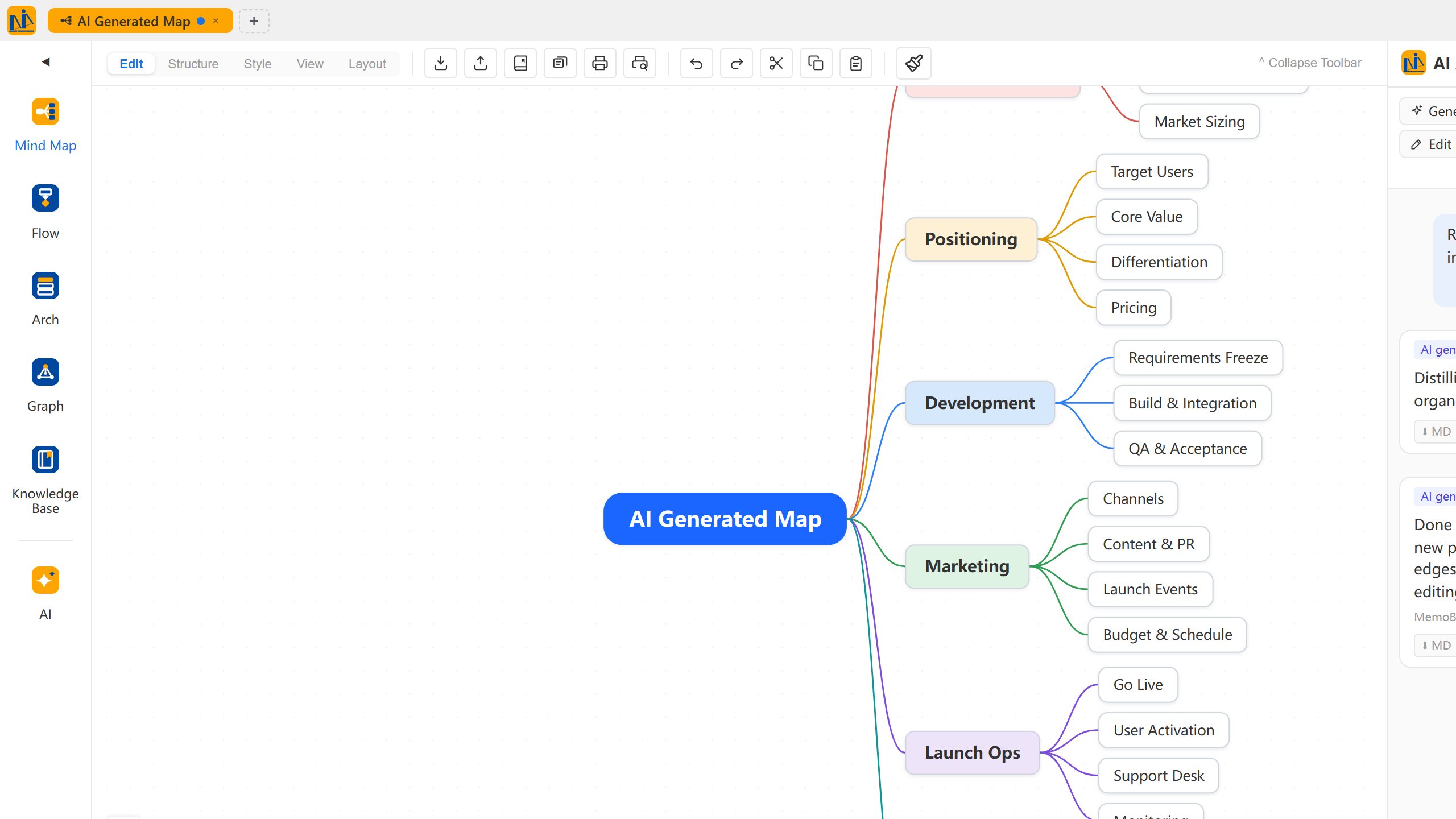 The complete AI-generated mind map