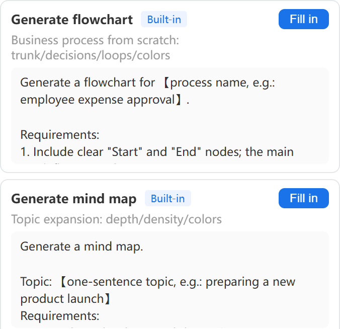 Input template panel: one-click fill for flowchart and mind-map generation