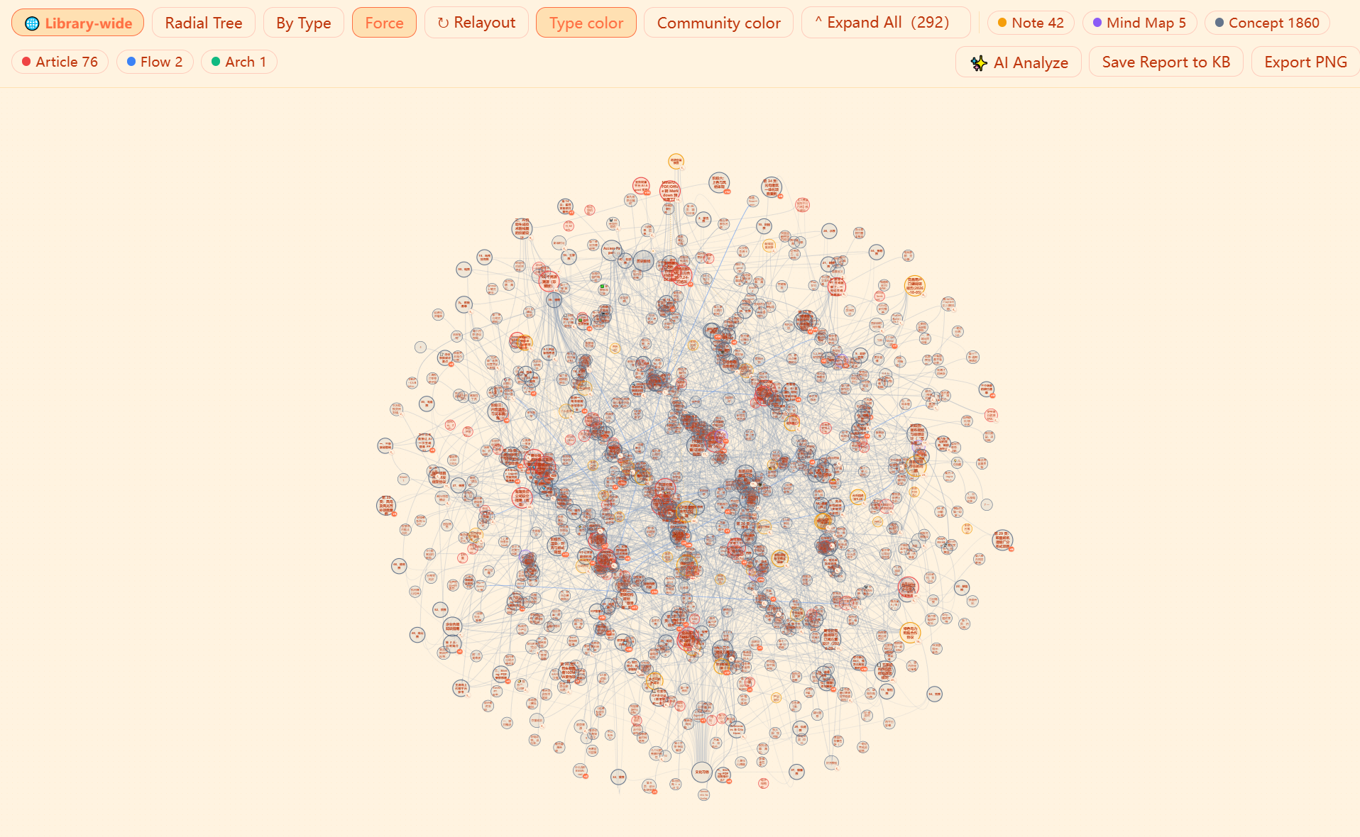 The whole-library graph: 1,986 entities woven into one dense web